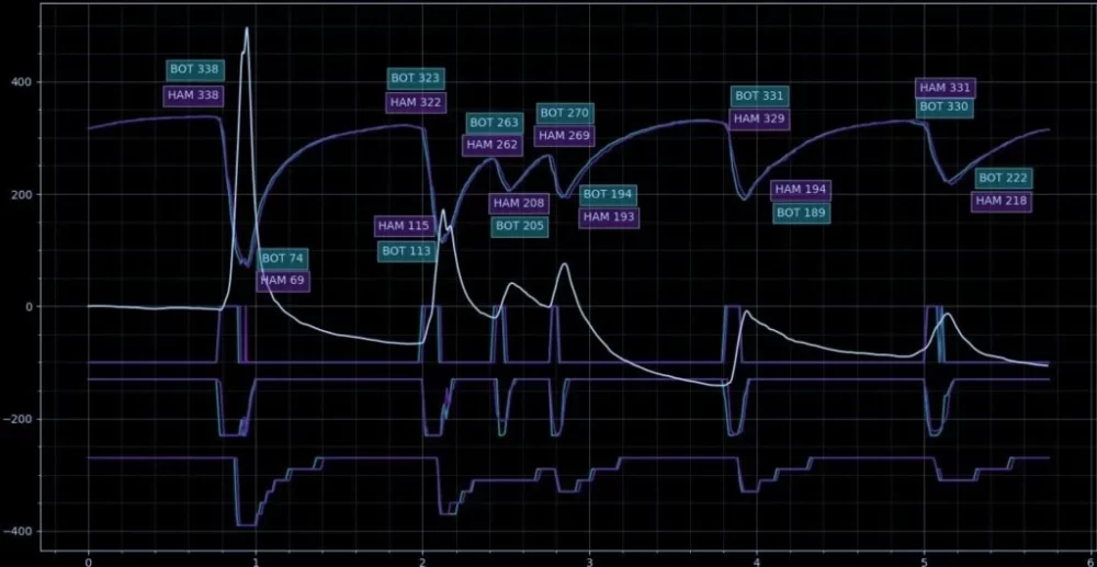 Telemetri Nedir? Yarış Arabalarının Veri Analizi ve Performans Geliştirme Aracı 1 Telemetri Nedir?